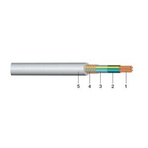 Kábel CMFM 4x1 B (G)